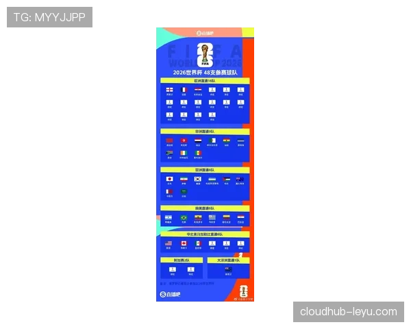 2026世界杯32强晋级新规发布 全球