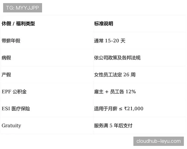 Musiala 合同细节与薪资结构