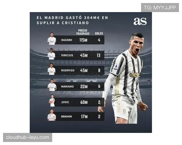 C罗自律性与训练强度分析