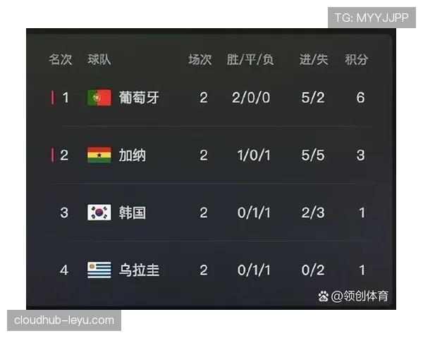 德国世界杯出线原因：首轮大胜带来净胜球优势